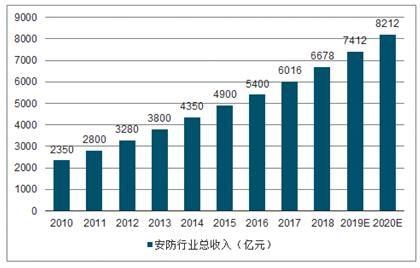 2017安防行业工资标准（安防工作工资怎么样）