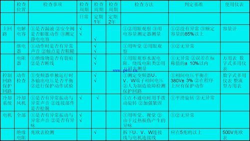 变频器检查标准（变频器的日常检查内容）