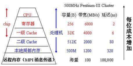 存储设备速度区分（储存设备中速度最慢）-图2