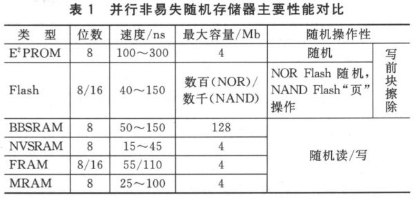 存储设备速度区分（储存设备中速度最慢）-图3