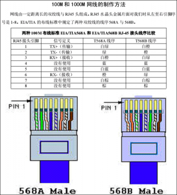 网线接口标准规格（网线接口标准规格是多少）-图1