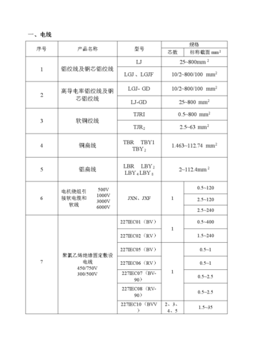 射频电缆组件标准产品清单（射频电缆组件通用规范）