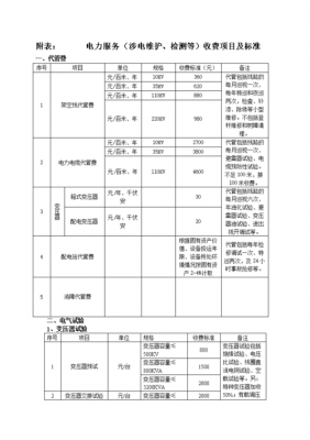 电力标准范围（电力标准范围是多少）