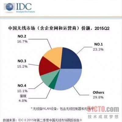 国内无线设备厂家（国内无线设备厂家排行榜）