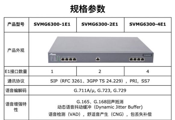 网关设备厂家排名（网关排行榜）