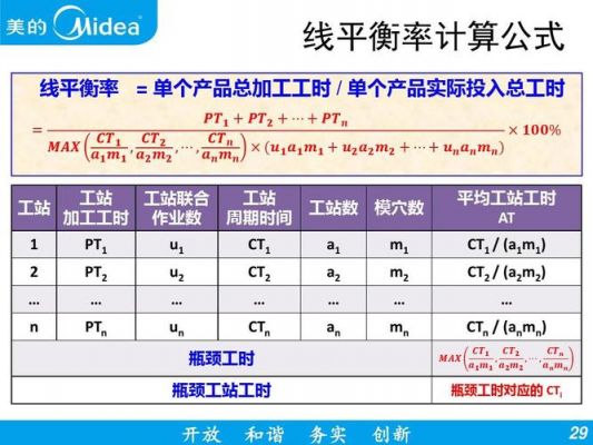 母线平衡率标准2%（母线平衡率计算公式）