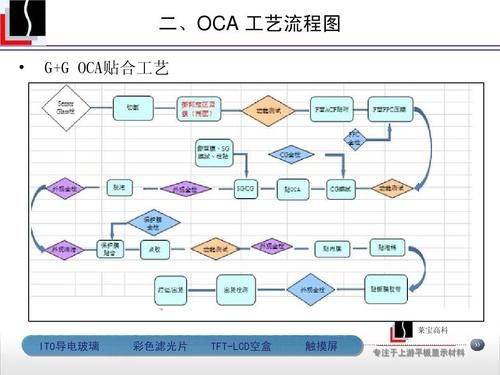 tp触摸屏测试标准（tp触摸屏生产流程）-图2