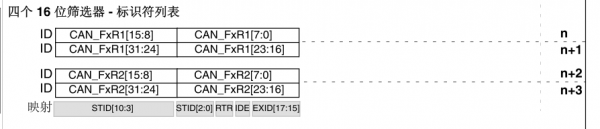 can技术规范的标准筛选器（can网络的标识符筛选器可以配置为哪些模式）-图1