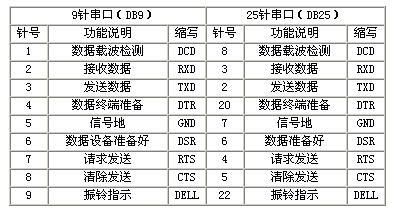 串行接口标准概述（串行接口是什么样的?你在生活中见过吗?请举例说明）-图1