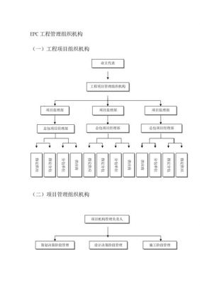 epc标准体系（epc标准体系全称）-图2