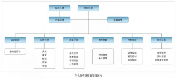 epc标准体系（epc标准体系全称）-图3