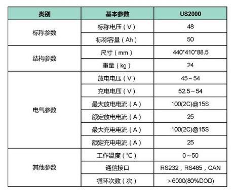 储能电池标准（储能电池标准362762018）