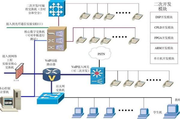 以太网的标准拓扑结构是（以太网的拓扑结构基本上是）-图3