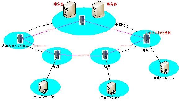 以太网的标准拓扑结构是（以太网的拓扑结构基本上是）-图2