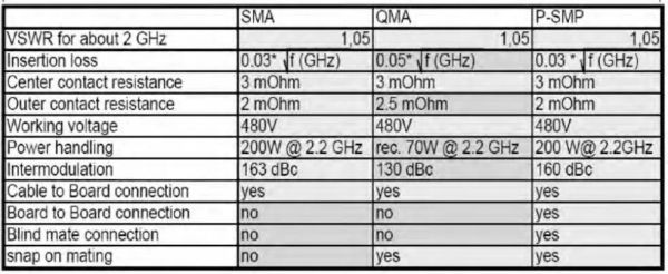 射频器件可靠性标准（射频器件选型）-图1