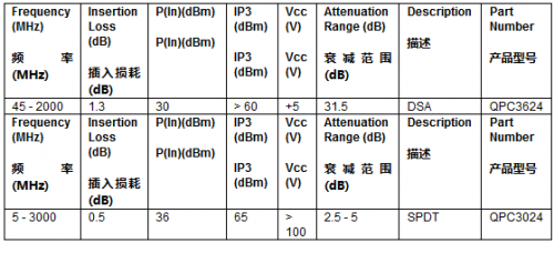 射频器件可靠性标准（射频器件选型）-图3