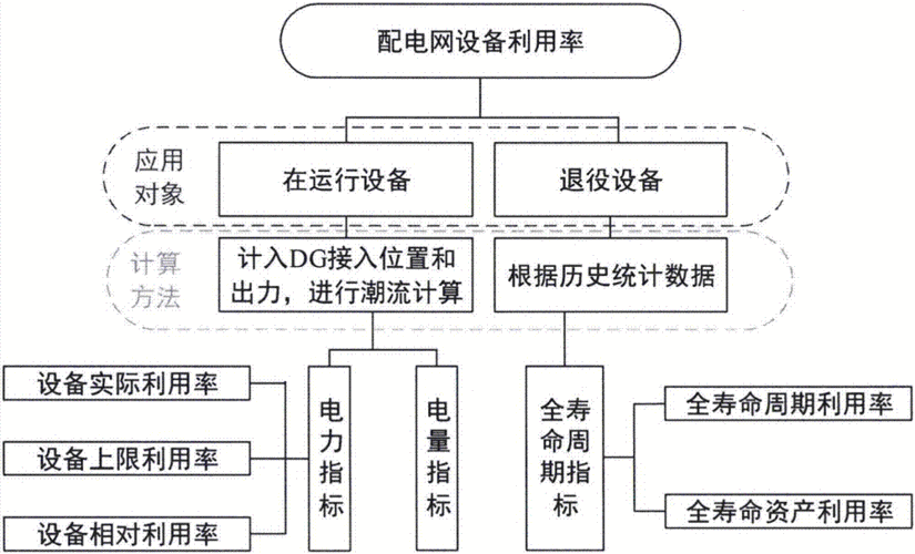 电源设备容量（电源设备容量的利用率是什么）-图1