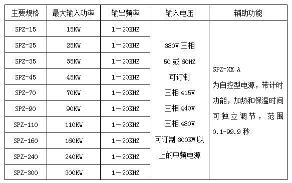 电源设备容量（电源设备容量的利用率是什么）-图2