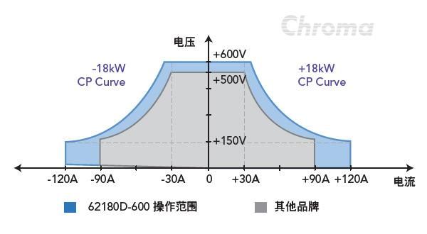 电源设备容量（电源设备容量的利用率是什么）-图3