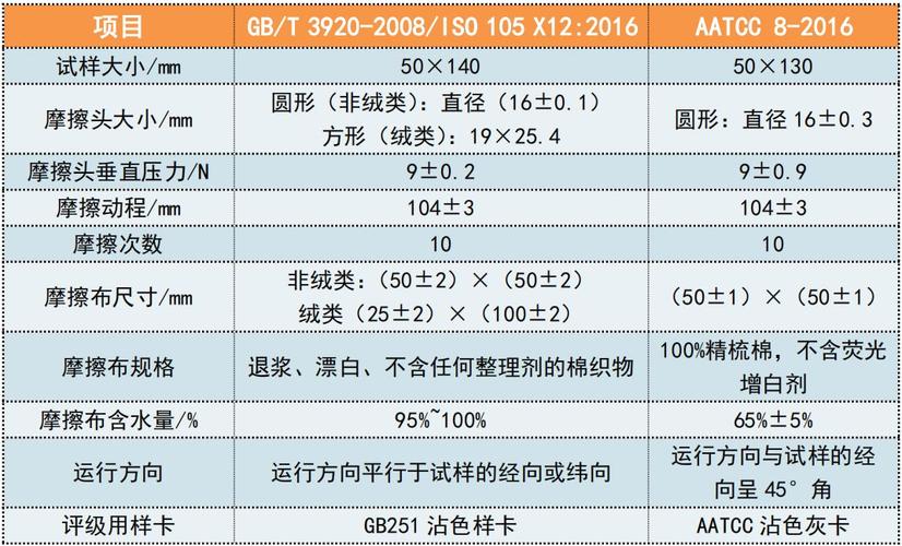 advancedtca标准规范（aatcc8标准）-图2