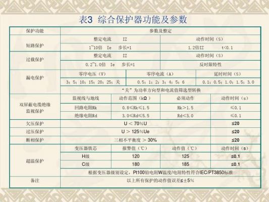 回路电阻国家标准（回路电阻检定规程）-图3