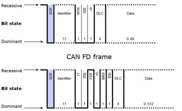 MKE06CAN标准帧（标准帧id）-图2