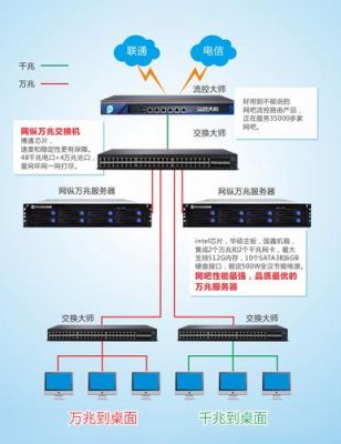 网吧流控设备（网吧流控大师费用）-图1