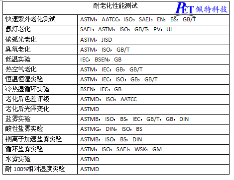 电子产品的老化测试标准（电子产品的老化测试标准是）-图1