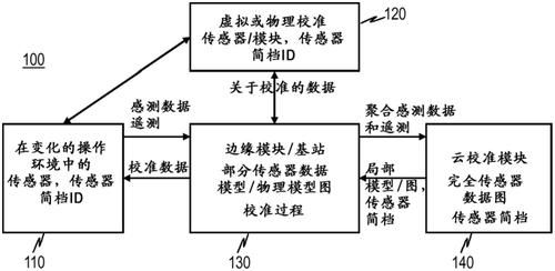 传感器技术职业标准（传感器设计国家标准）-图2