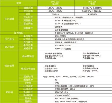 传感器技术职业标准（传感器设计国家标准）-图3