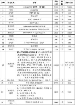 采访类设备（采访器材怎么写）-图1