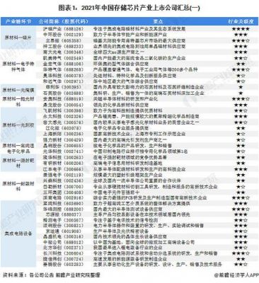 存储设备上市公司（存储设备公司排名）-图2