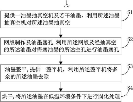 塞孔油墨标准文件（油墨塞孔制作流程）-图2