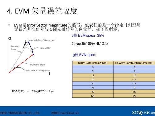 evm数值标准（evm的定义）