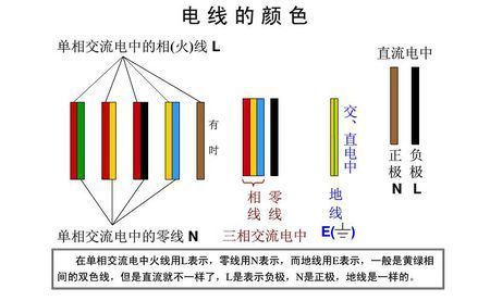 欧洲标准火线零线颜色（欧洲电线颜色标准）