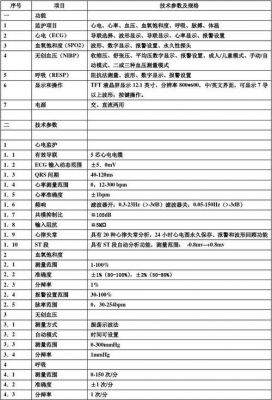 心电监护下的标准电压（心电监护数值的临床意义）-图1