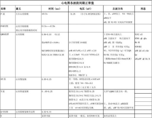 心电监护下的标准电压（心电监护数值的临床意义）-图2