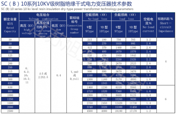 变压器噪音标准距离（变压器噪音污染标准多少分贝）-图3