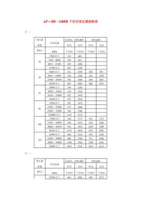 变压器噪音标准距离（变压器噪音污染标准多少分贝）-图2