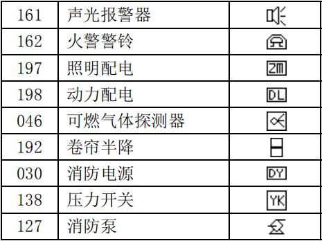 设备类型mme（设备类型分为以下三类）-图1