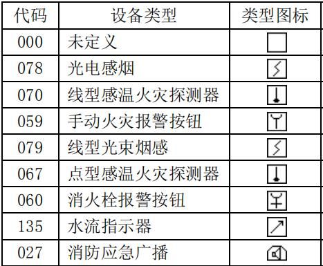 设备类型mme（设备类型分为以下三类）-图2