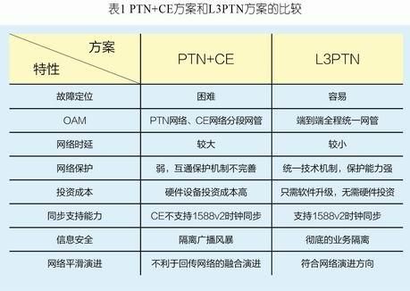 设备类型mme（设备类型分为以下三类）-图3