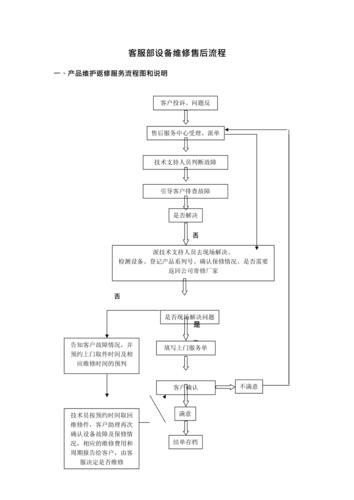 设备返修流程（返修设备该怎么走流程）-图2