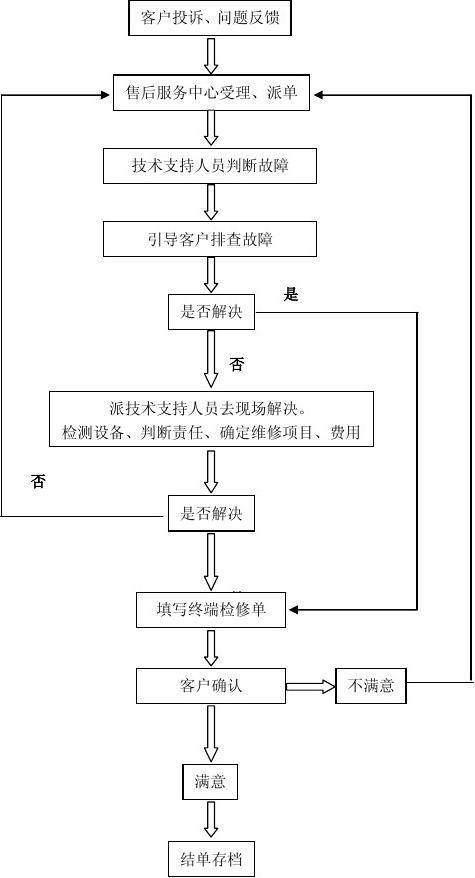 设备返修流程（返修设备该怎么走流程）-图3