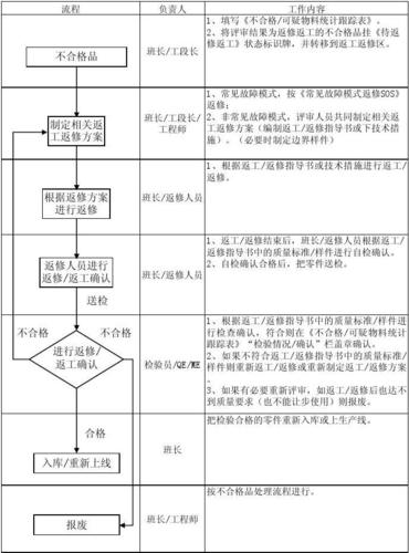 设备返修流程（返修设备该怎么走流程）-图1