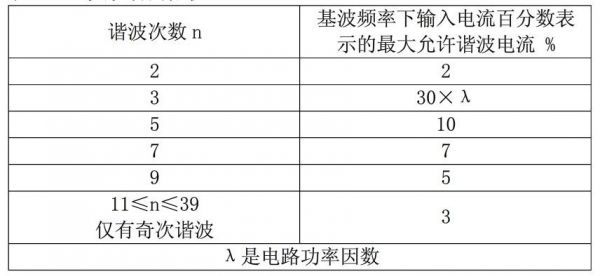 thd谐波标准（谐波标准值）