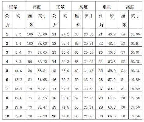 跌落标准参照表（跌落的标准）