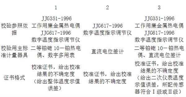 电子温度计校准标准（电子温度计校准标准是什么）