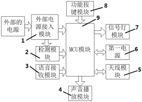 蓝牙设备连接原理（蓝牙连接原理图）