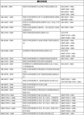 摩托车引用标准（摩托车引用标准规范）